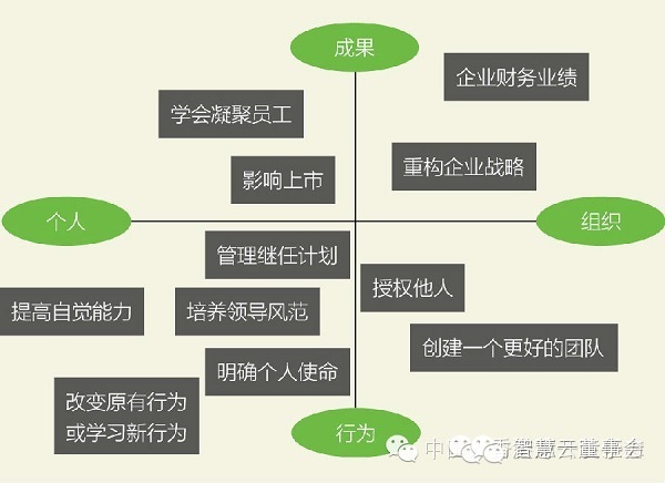 大师观点戴维尤里奇还原教练的本来面目