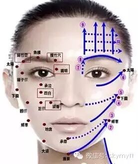 面部拨筋－最直接有效的美容方法！
