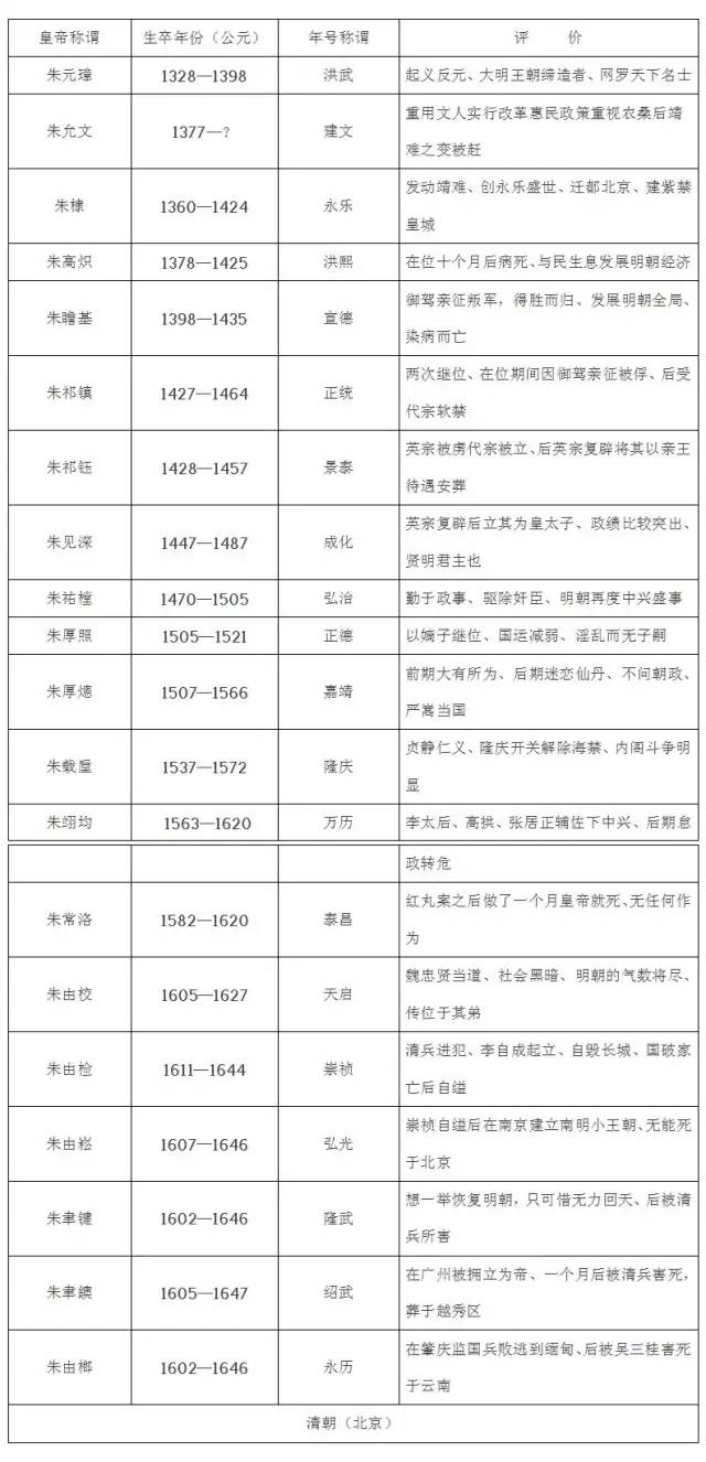 又称大清,简称清,是中国历史上最后一个封建王朝,也是中国历史上第二