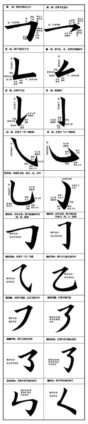 附: 楷书笔画书写示范及用法