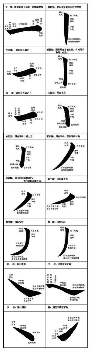 如何提高你的毛笔书法水平?