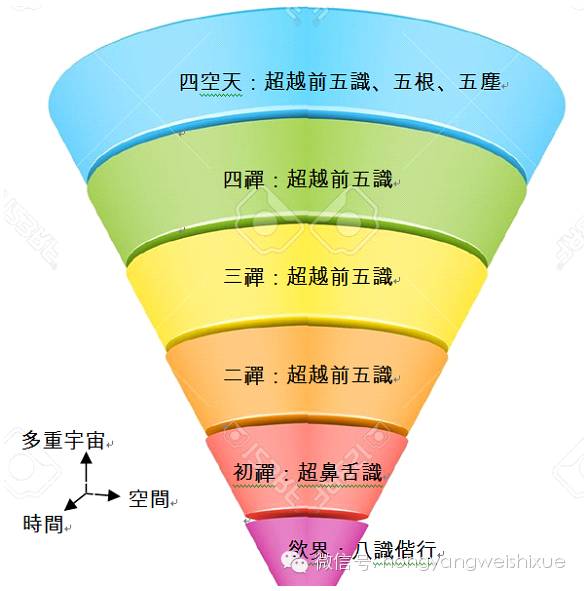 唯识学的承先启后