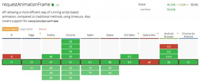 jQuery 3.0 的新特性