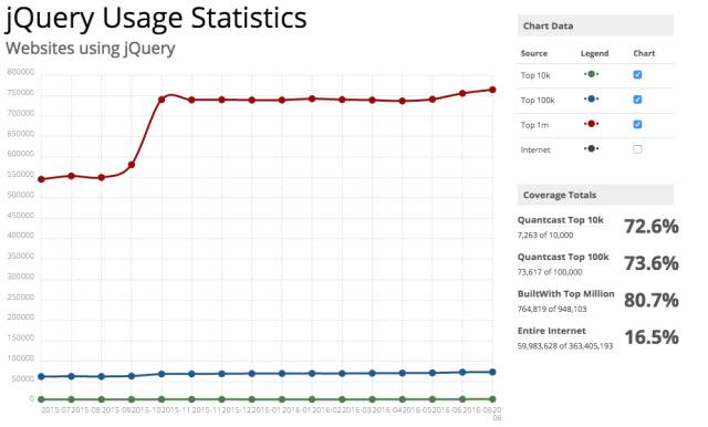 jQuery 3.0 的新特性