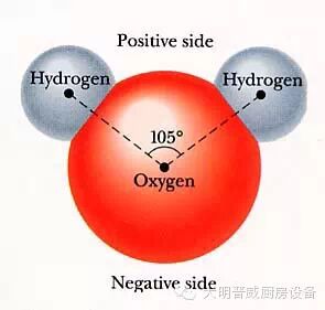 水分子組成結構