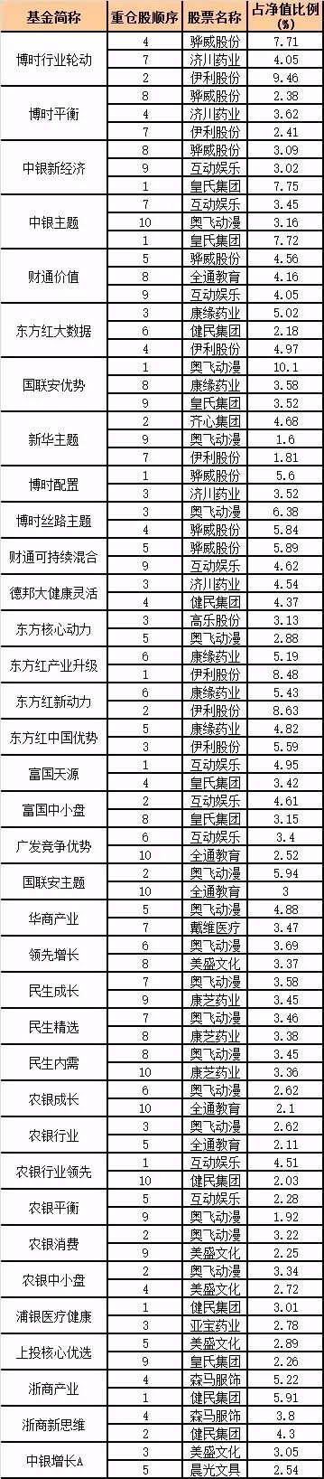 二胎概念股飙升这些基金早已布局 最新最全“全面二孩主题基金”大曝光-怀孕期