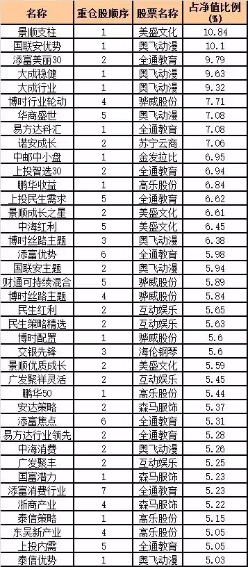 二胎概念股飙升这些基金早已布局 最新最全“全面二孩主题基金”大曝光-怀孕期