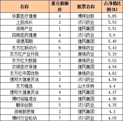 二胎概念股飙升这些基金早已布局 最新最全“全面二孩主题基金”大曝光-怀孕期