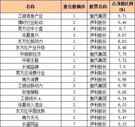 二胎概念股飙升这些基金早已布局 最新最全“全面二孩主题基金”大曝光-怀孕期