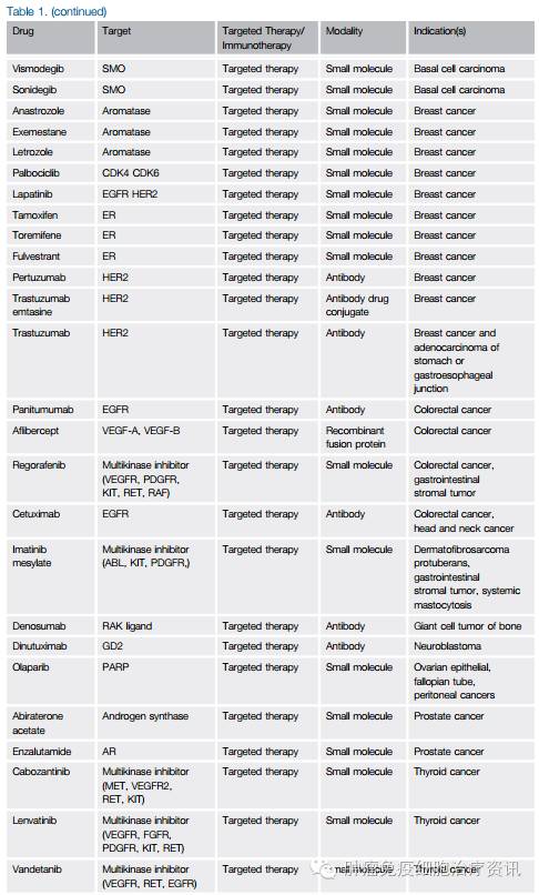 Cell综述：如何将“靶向疗法”与“免疫疗法”联合？答案在这！（附关键临床试验一览）