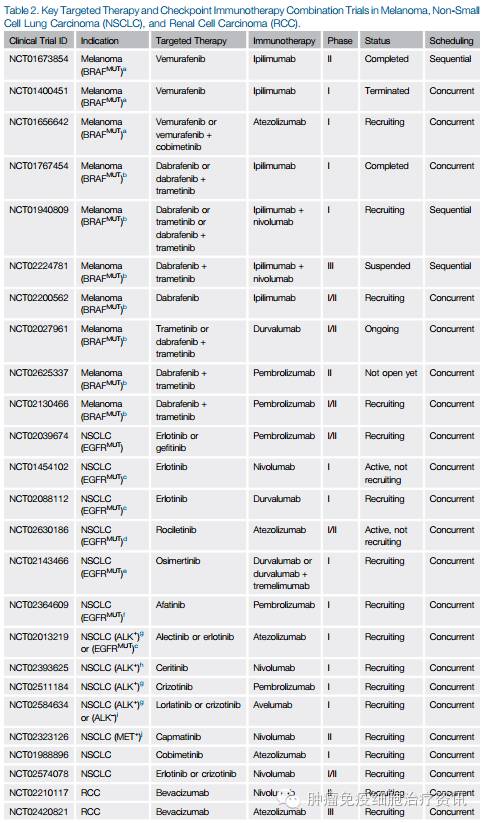 Cell综述：如何将“靶向疗法”与“免疫疗法”联合？答案在这！（附关键临床试验一览）