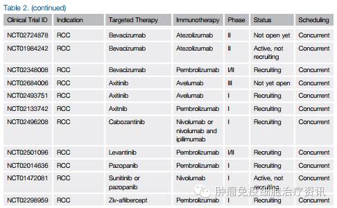 Cell综述：如何将“靶向疗法”与“免疫疗法”联合？答案在这！（附关键临床试验一览）