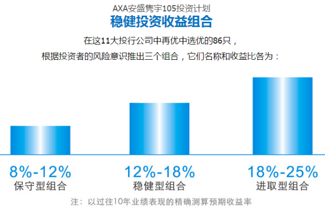 【香港保险】之“安盛-隽宇105K”全球基金定投计划 【香港保险】之“安盛-隽宇105K”全球基金定投计划