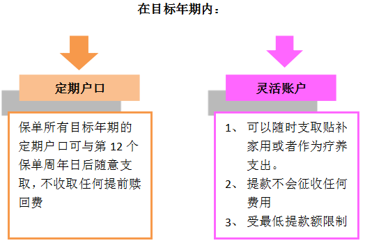 【香港保险】之“安盛-隽宇105K”全球基金定投计划 【香港保险】之“安盛-隽宇105K”全球基金定投计划