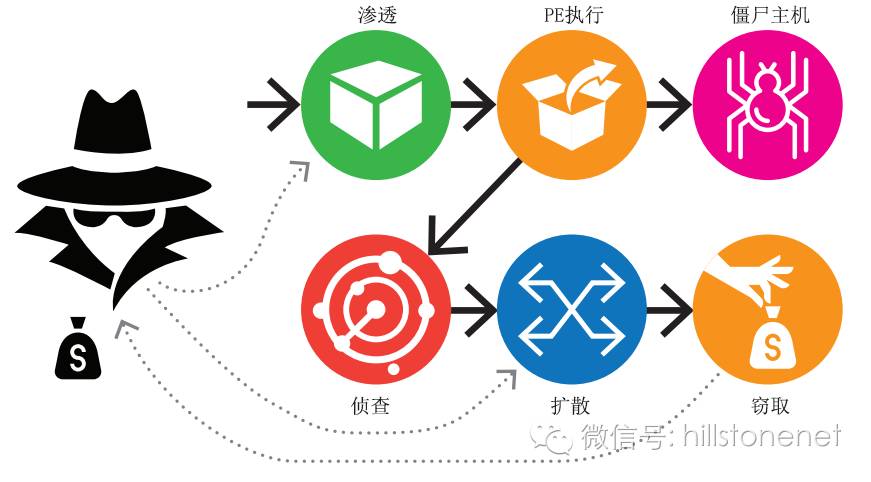 Example Image