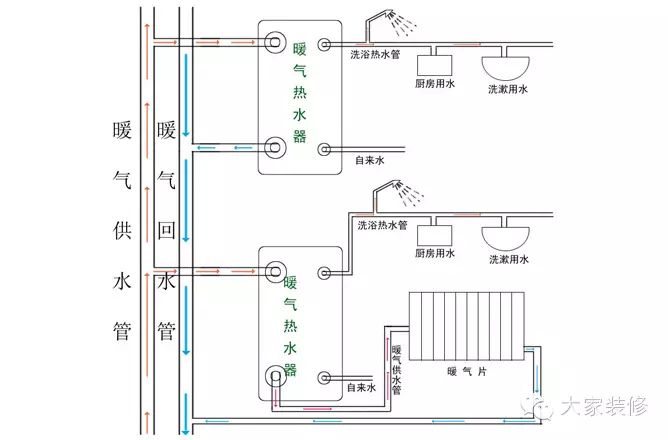 二,最具争议型——暖气热水器