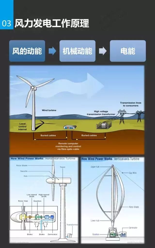 风电市场研究报告