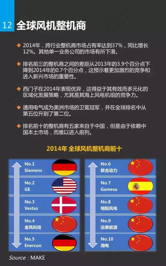 风电市场研究报告