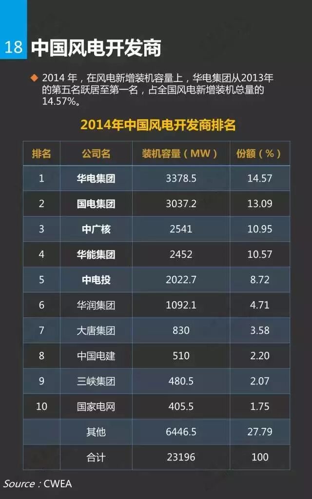 风电市场研究报告