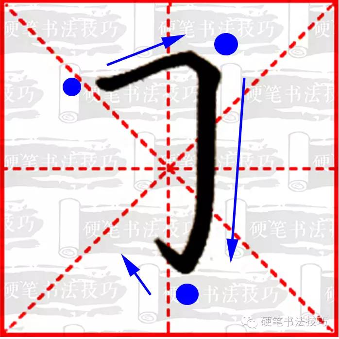 横折竖勾有两种写法,一是横短折长,折身较直,二是横长折短.