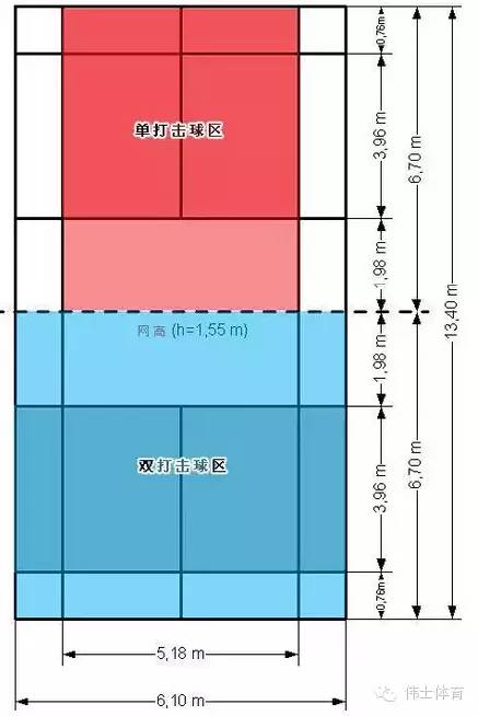 最全羽毛球规则图解【伟士#知识】