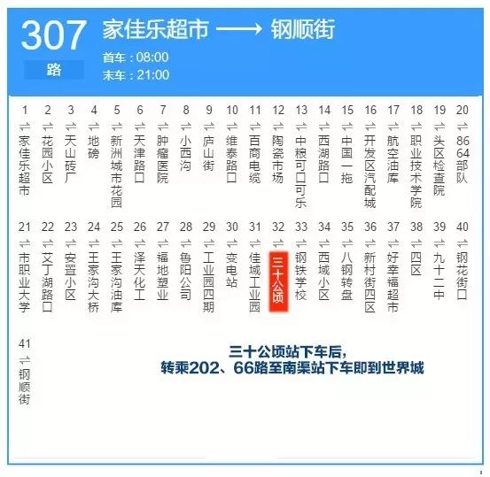 307路公交车在三十公顷站下车,转乘202路或66路 到南渠站 (世界城家居