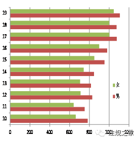 中国人口老龄化_中国的人口政策走向