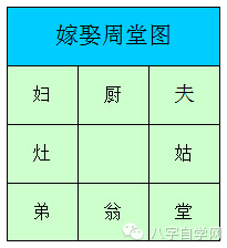 婚姻生辰八字