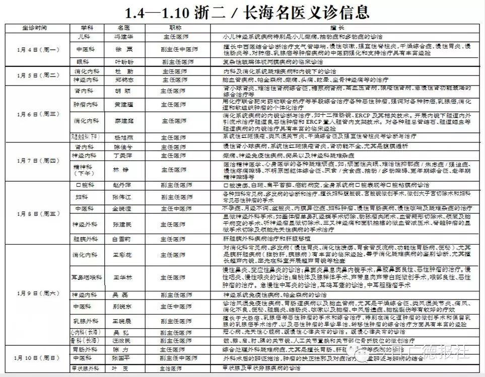 【医讯】浙二名医落户长兴 益民四季万号大派送