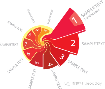 螺旋排名图【第22期咨道一图】