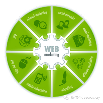 互联网营销360全景图【第32期咨道一图】