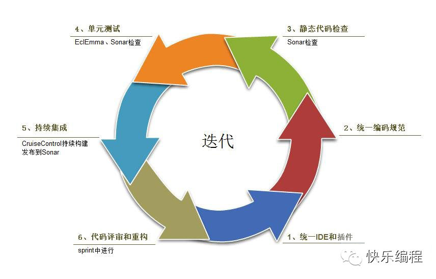 敏捷开发之scrum,你不知道的敏捷开发