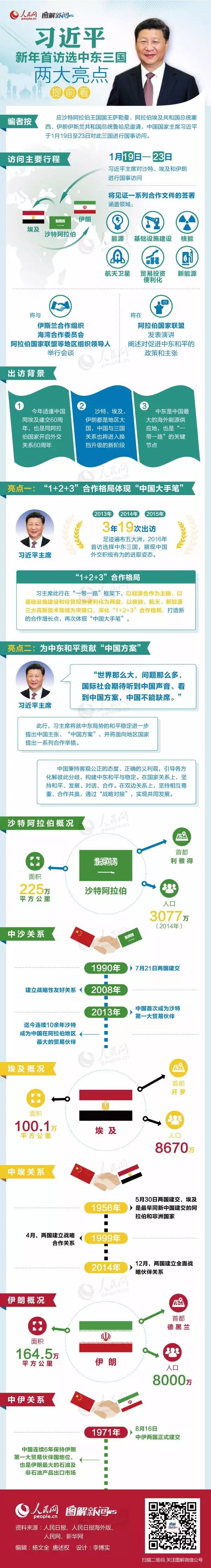 图解：习近平新年首访选中东三国 两大亮点提前看