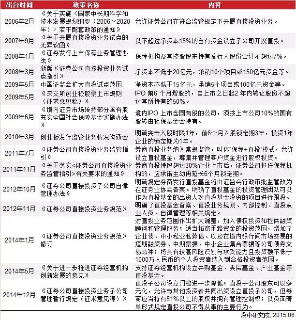 2014年中国券商直接投资业务分析报告