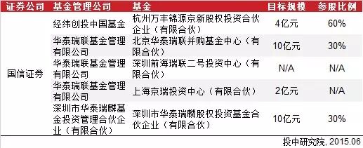 2014年中国券商直接投资业务分析报告