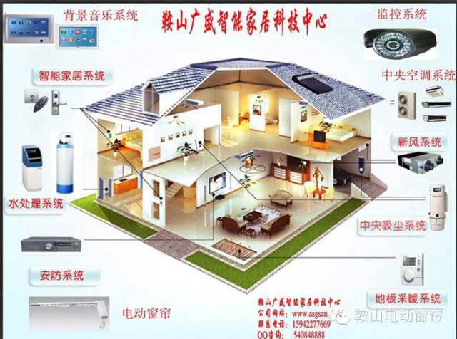 霍尼韦尔中央新风为您的健康保驾护航!鞍山霍尼韦尔新风专卖店 霍尼韦尔中央新风为您的健康保驾护航!鞍山霍尼韦尔新风专卖店