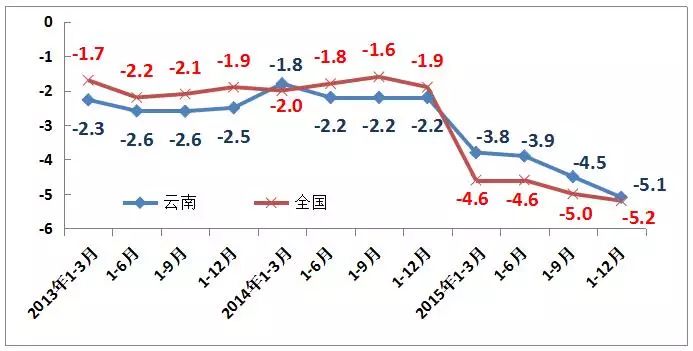 消费物价指数用于_消费者物价指数年率_消费物价指数 上年为100