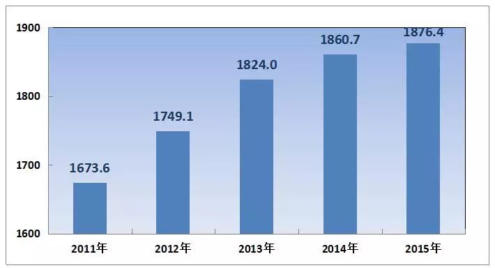 消费者物价指数年率_消费物价指数用于_消费物价指数 上年为100