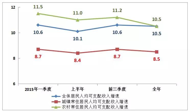 消费物价指数 上年为100_消费物价指数用于_消费者物价指数年率