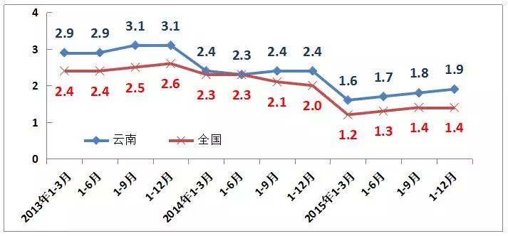 消费物价指数 上年为100_消费物价指数用于_消费者物价指数年率