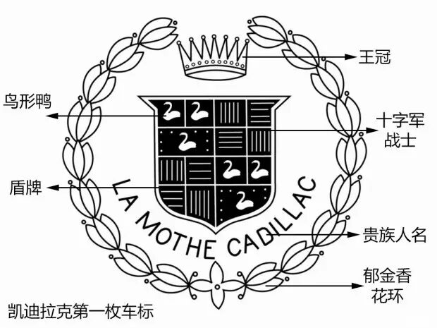 凯迪拉克logo_凯迪拉克车标来历_凯迪拉克车标意义