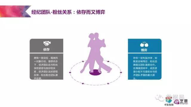 粉丝为王的时代 | 这份研究报告教你如何将粉丝就能变现为金钱！