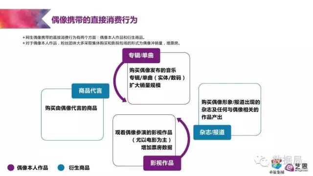 粉丝为王的时代 | 这份研究报告教你如何将粉丝就能变现为金钱！