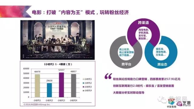 粉丝为王的时代 | 这份研究报告教你如何将粉丝就能变现为金钱！