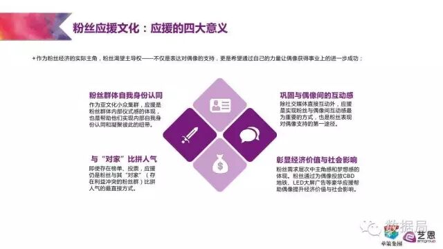 粉丝为王的时代 | 这份研究报告教你如何将粉丝就能变现为金钱！