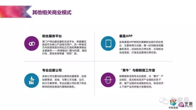 粉丝为王的时代 | 这份研究报告教你如何将粉丝就能变现为金钱！