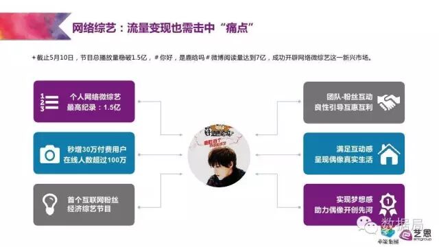 粉丝为王的时代 | 这份研究报告教你如何将粉丝就能变现为金钱！