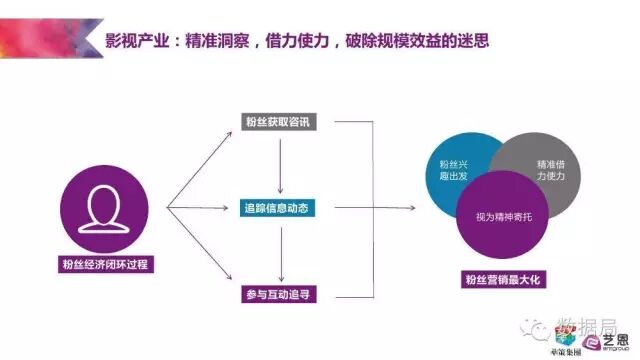 粉丝为王的时代 | 这份研究报告教你如何将粉丝就能变现为金钱！
