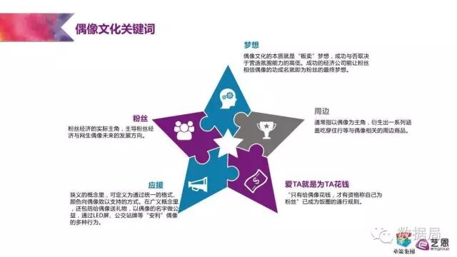 粉丝为王的时代 | 这份研究报告教你如何将粉丝就能变现为金钱！