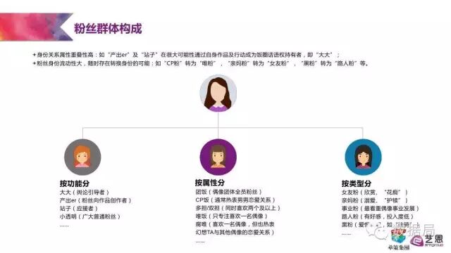 粉丝为王的时代 | 这份研究报告教你如何将粉丝就能变现为金钱！